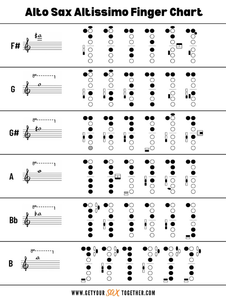 zh525Rt6ScqNQZmw5Luz 90 Alto Sax Altissimo Finger Chart v2 PDF PDF | PDF