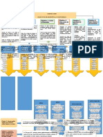 Mapa Conceptual-Agenda 2030