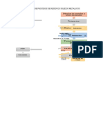 Diagrama de Residuos Metalicos