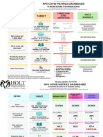 Holt Public Schools Covid-19 Metrics Dashboard