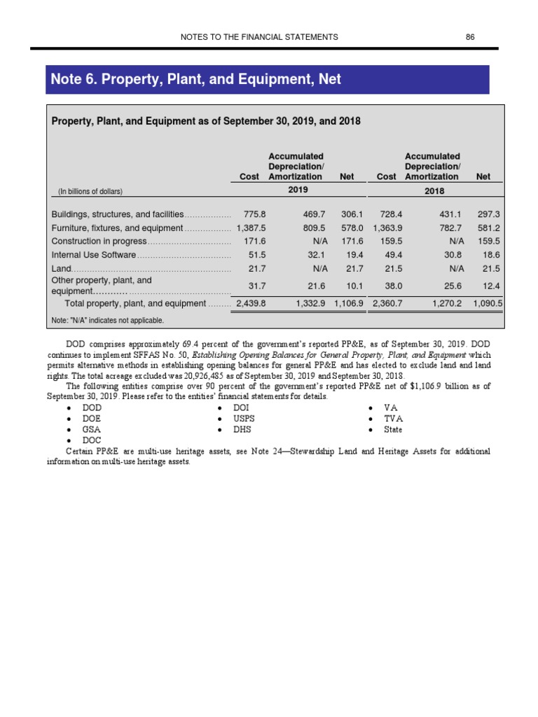 Note 6. Property, Plant, and Equipment, Net | PDF