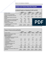 Federal Employee and Veteran Benefits Payable Notes