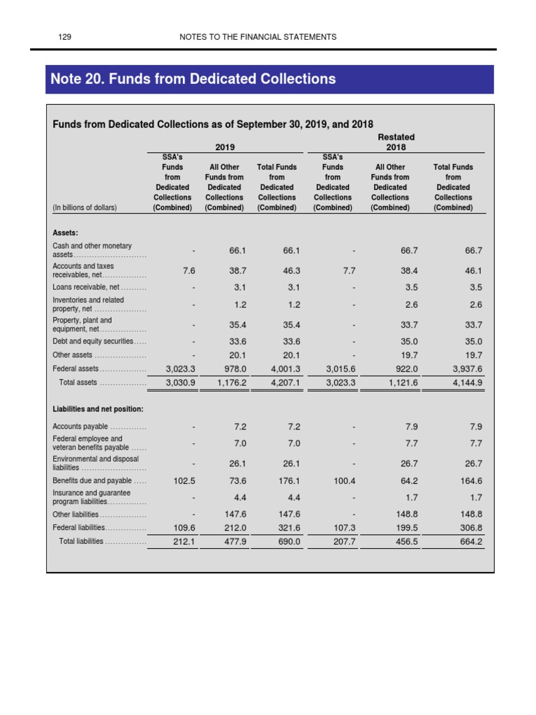 Funds from Dedicated Collections Overview | PDF | Social Security ...