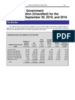 United States Government Other Information (Unaudited) For The Years Ended September 30, 2019, and 2018