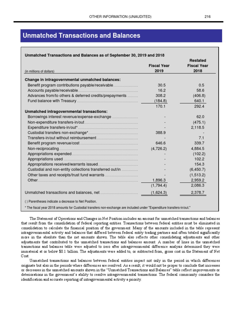 Analysis Of Unmatched Transactions And Balances Between Federal