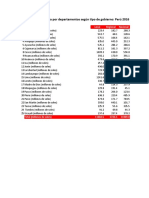 Data2_Aplazados-2019