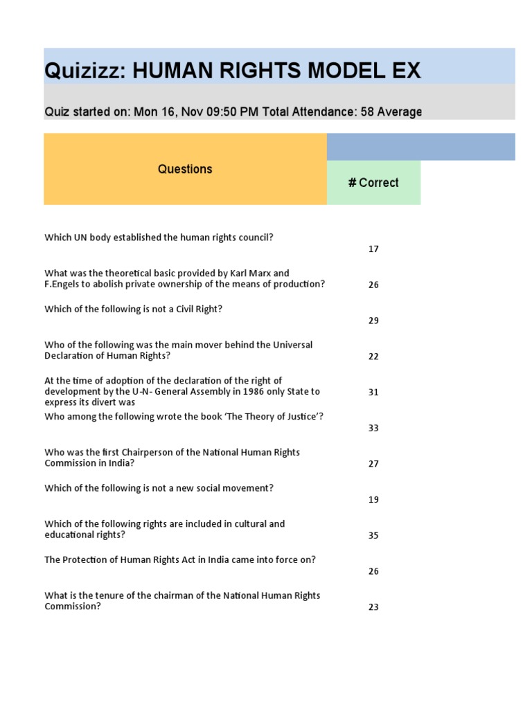 HR Report | PDF | Human Rights | United Nations