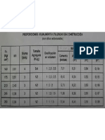 DOSIFICACION DE CONCRETO.pdf