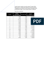 Product Annual Consumption (In Units Per Item) Price Per Unit Annual Consumption Value