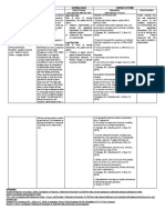 Nursing Care Plan - Constipation (Antepartum)