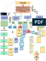 Mapa Conceptual Modulo Tierra