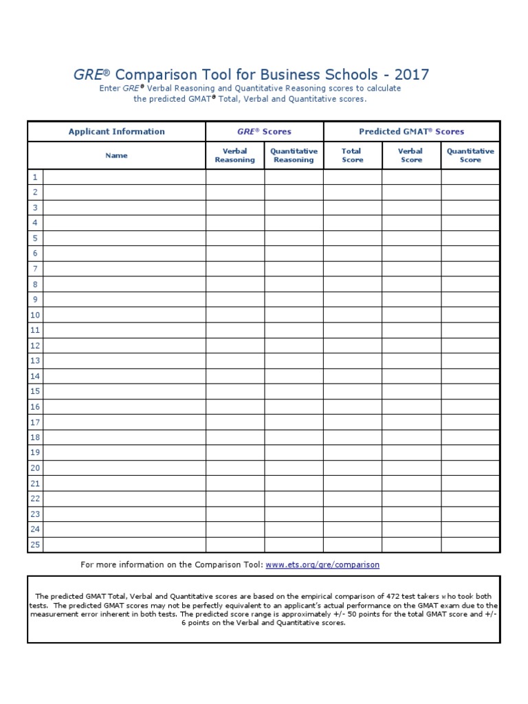 GRE-GMAT Comparison Tool | PDF | Graduate Management Admission Test ...