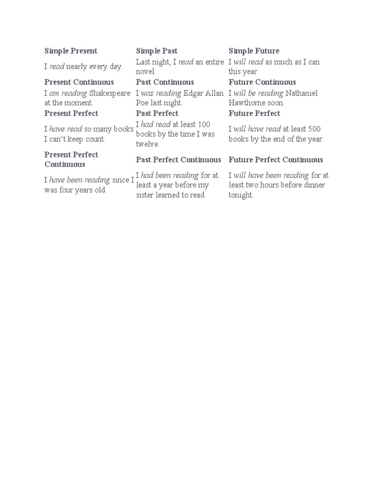 Understanding Simple Past Tense | PDF | Language Arts & Discipline ...