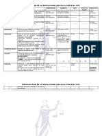 recursos de código procesal Civil y Mercantil.pdf