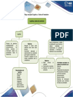 Mapa Conceptual Logistica y Cadena de Suministro PDF