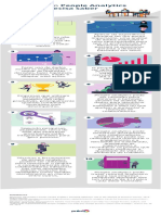 Infográfico - 10 Pontos Do People Analytics Que Você Precisa Saber PDF
