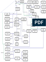 Analisis Interno