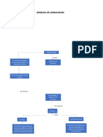 gerencia de operaciones
