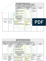 Caracterización de Procesos