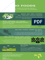 GMO Infographic