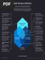 Azure Certification Poster