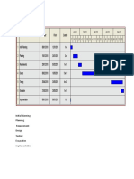 ID Task Name Start Finish Duration