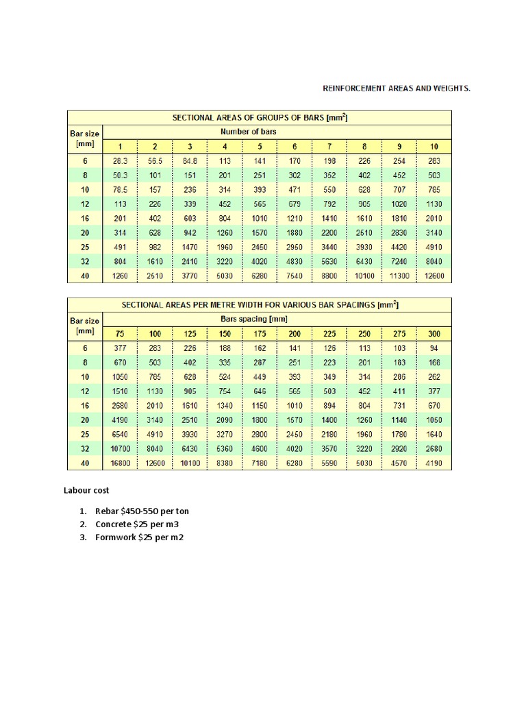 Labour Cost 1. Rebar 450550 Per Ton 2. Concrete 25 Per m3 3