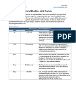 Arterial Blood Gas (ABG) Analysis: Normal Values