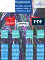 Diagrama Proceso Administrativo PDF