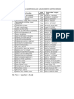 Daftar Calon Pramgar Cimanggis 2020
