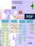 STRUKTUR ORGANISASI PUSKESMAS