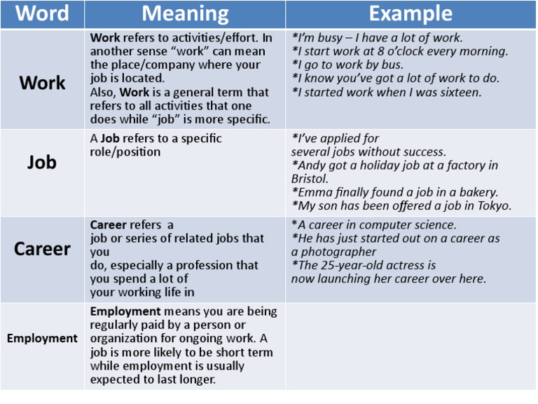 Work Job | PDF