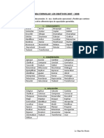 Verbos para Formular Objetivos