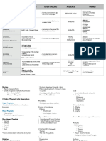 Cfe Reviewer Midterms Exam PDF