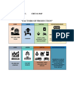 "Factors of Production": Punelas, Carla Krizia C. CBET-01-501P