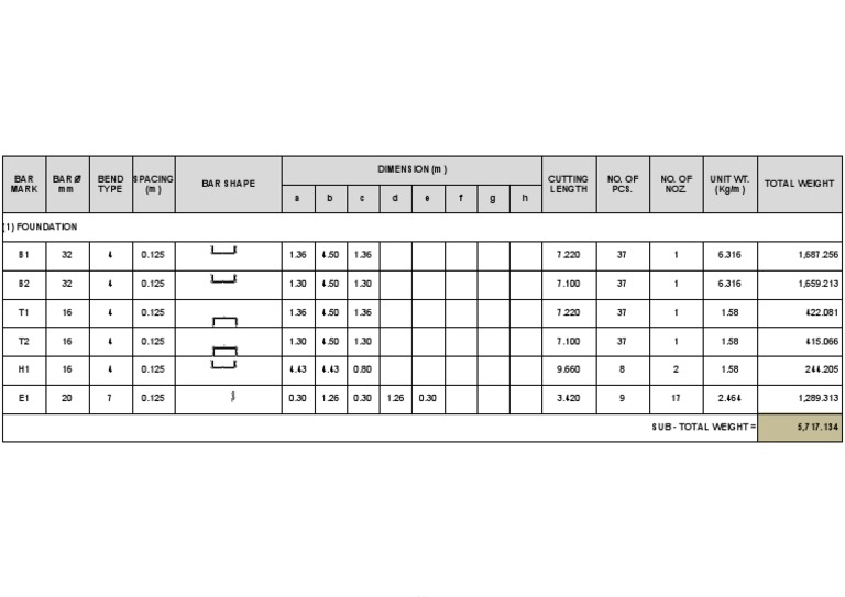 BBS Format Bar Shape Dimensions | PDF