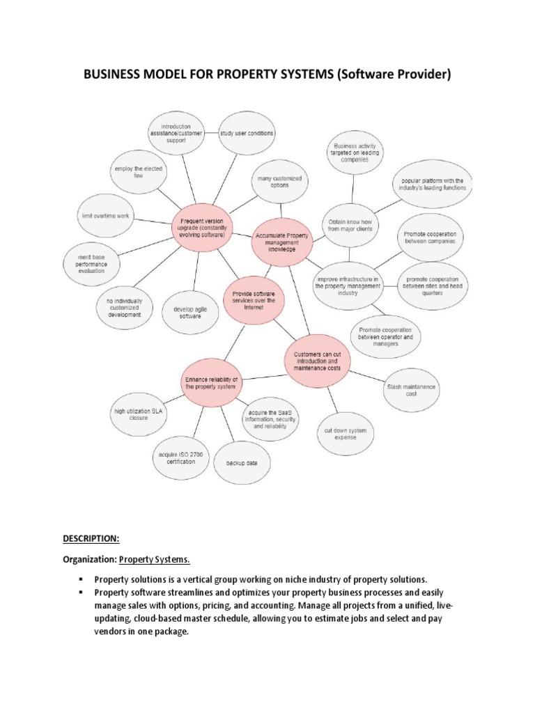 Property Systems Business Model Overview | PDF | Business