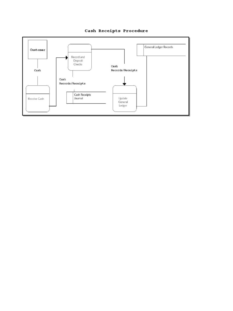 Cash Receipts Procedure PDF