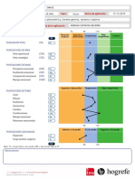 Perfil MSCEIT GMA62