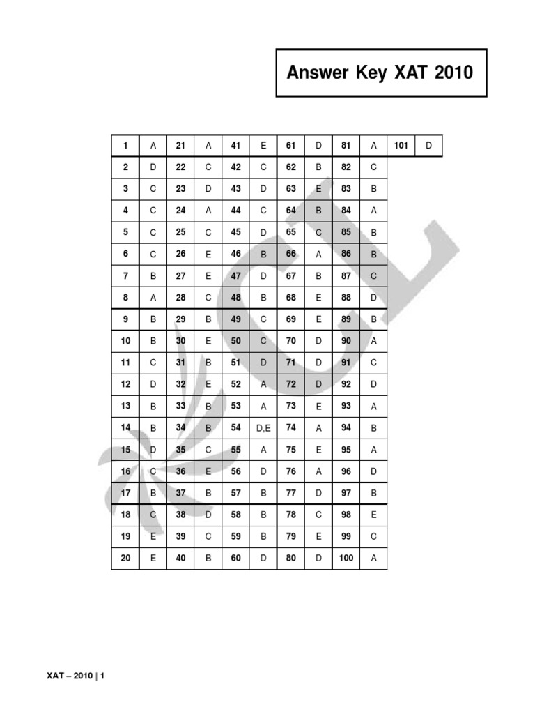 XAT 2010 Answer Key and Solutions | PDF | Bonds (Finance) | Prices