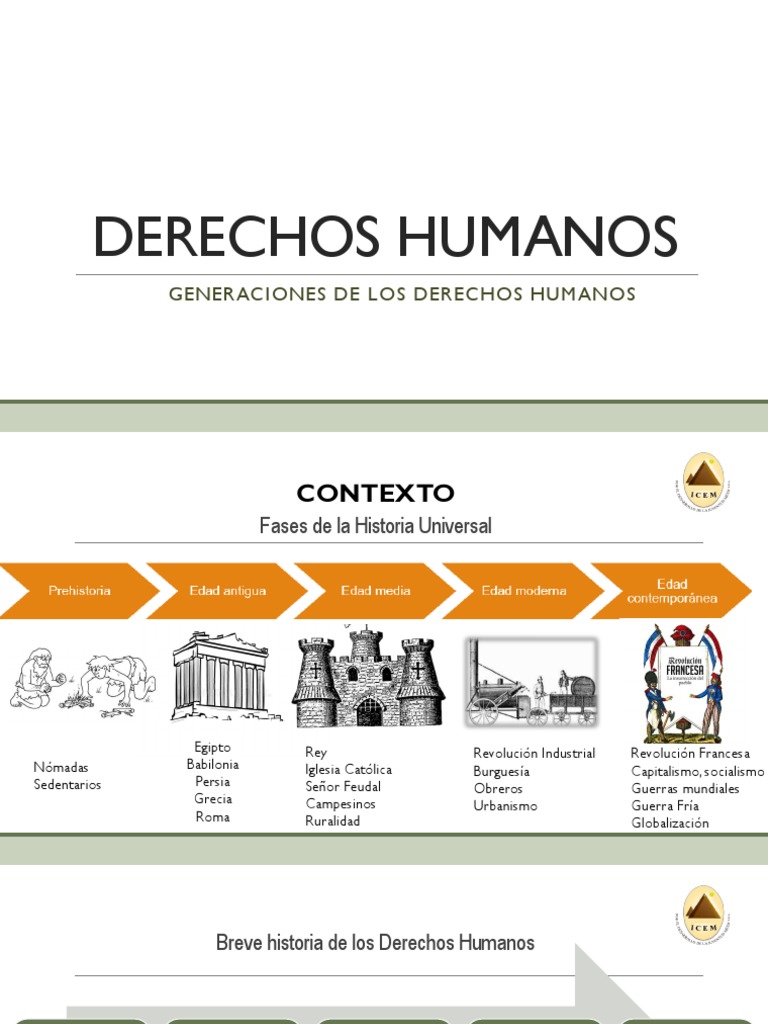 GENERACIONES de Los Derechos Humanos | Descargar gratis PDF | Igualdad ...