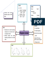 Mind Map Regresi