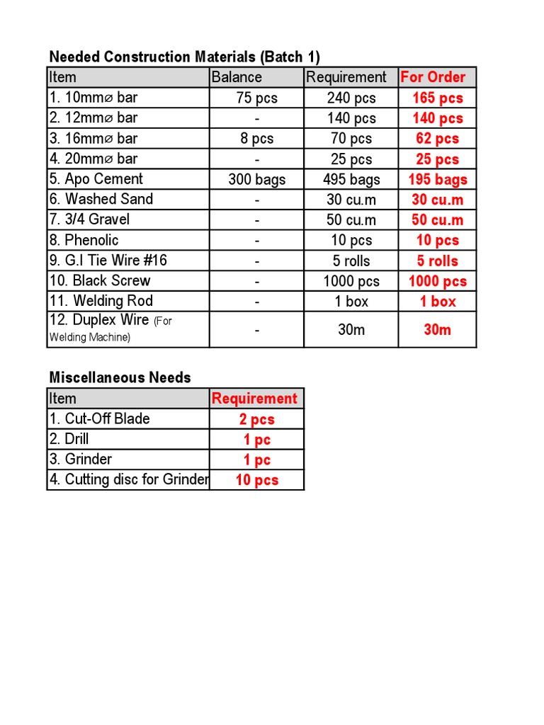 Batch 1 Order | PDF