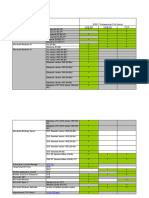 Compatibilidad Tia Portal V13