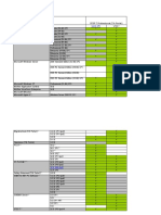 Compatibilidad Tia Portal V12