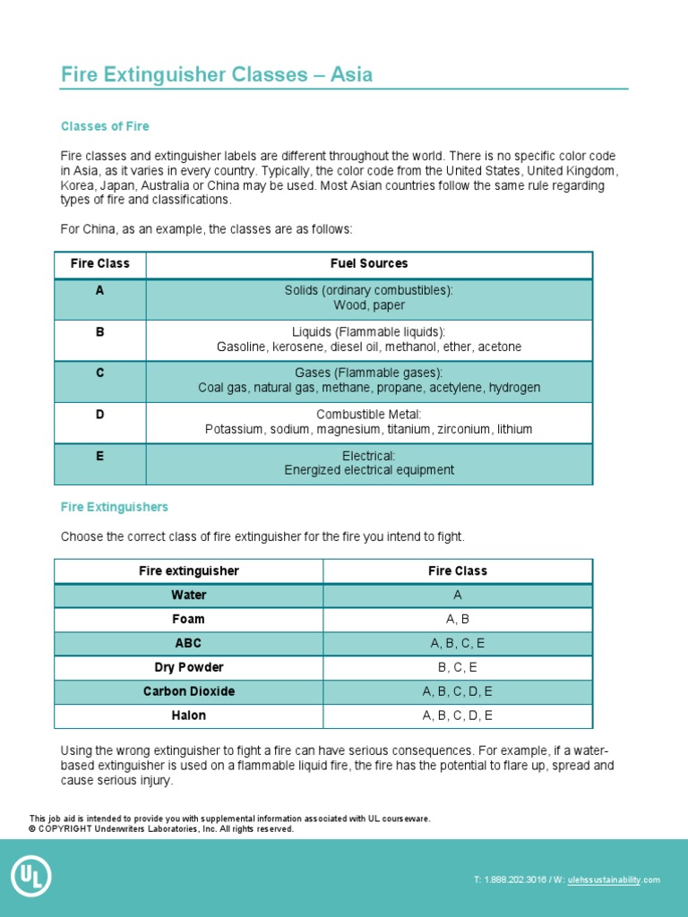 Fire Extinguisher Classes - Asia | PDF | Chemical Substances | Chemistry