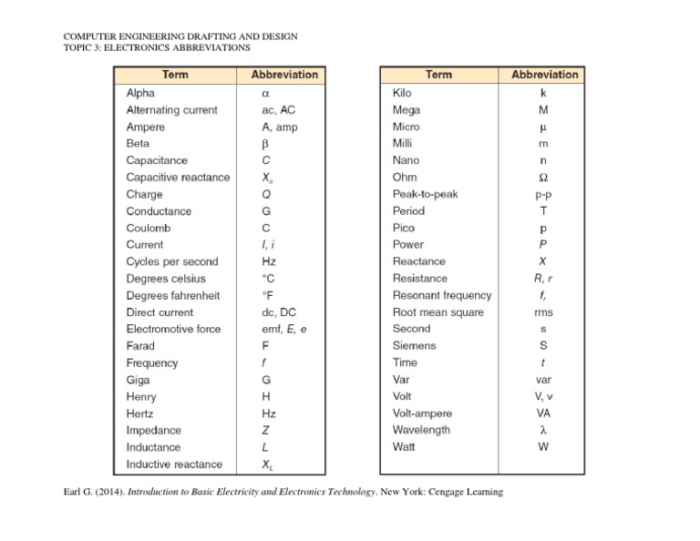 Electronics Abbreviations Guide | PDF