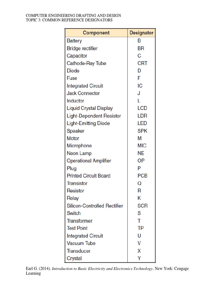 Common Reference Designators PDF 