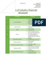 253932515-Drivers-of-Industry-Financial-Structure