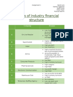 Drivers of Industry Financial Structure: Company Reason